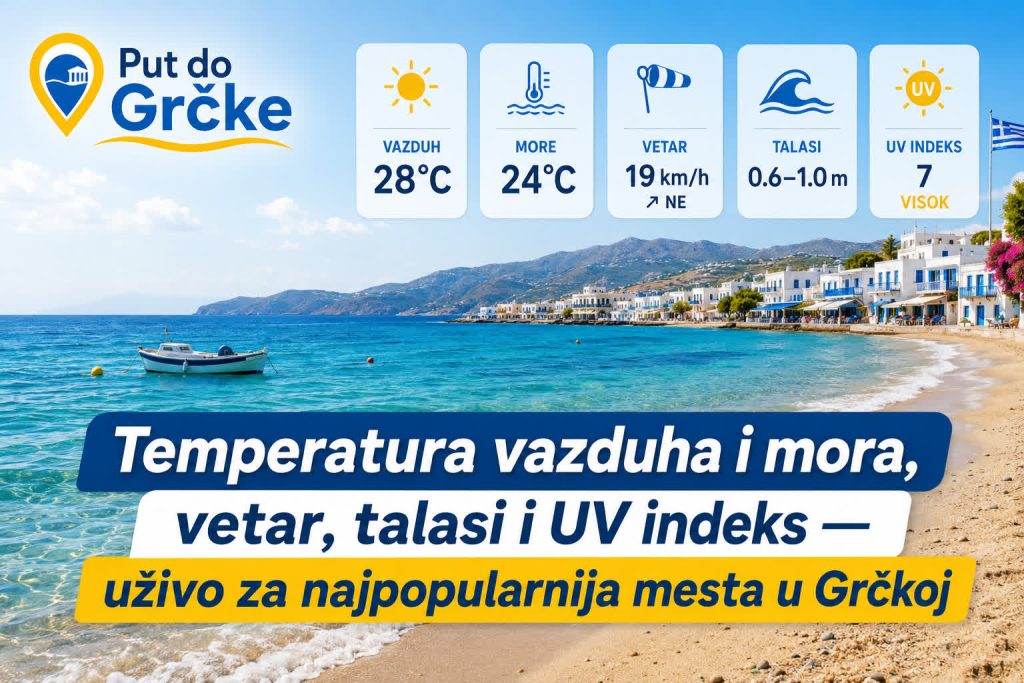 Temperatura vazduha i mora, vetar, talasi i UV indeks uživo za najpopularnija mesta u Grčkoj