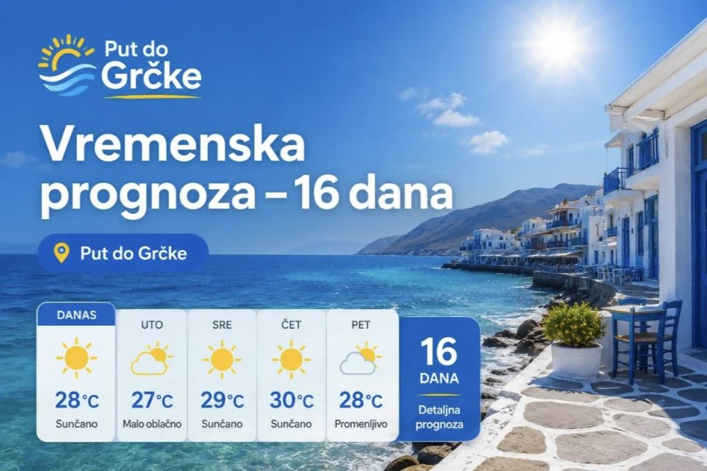 Vremenska prognoza u Grčkoj 16 dana za najpopularnija letovališta