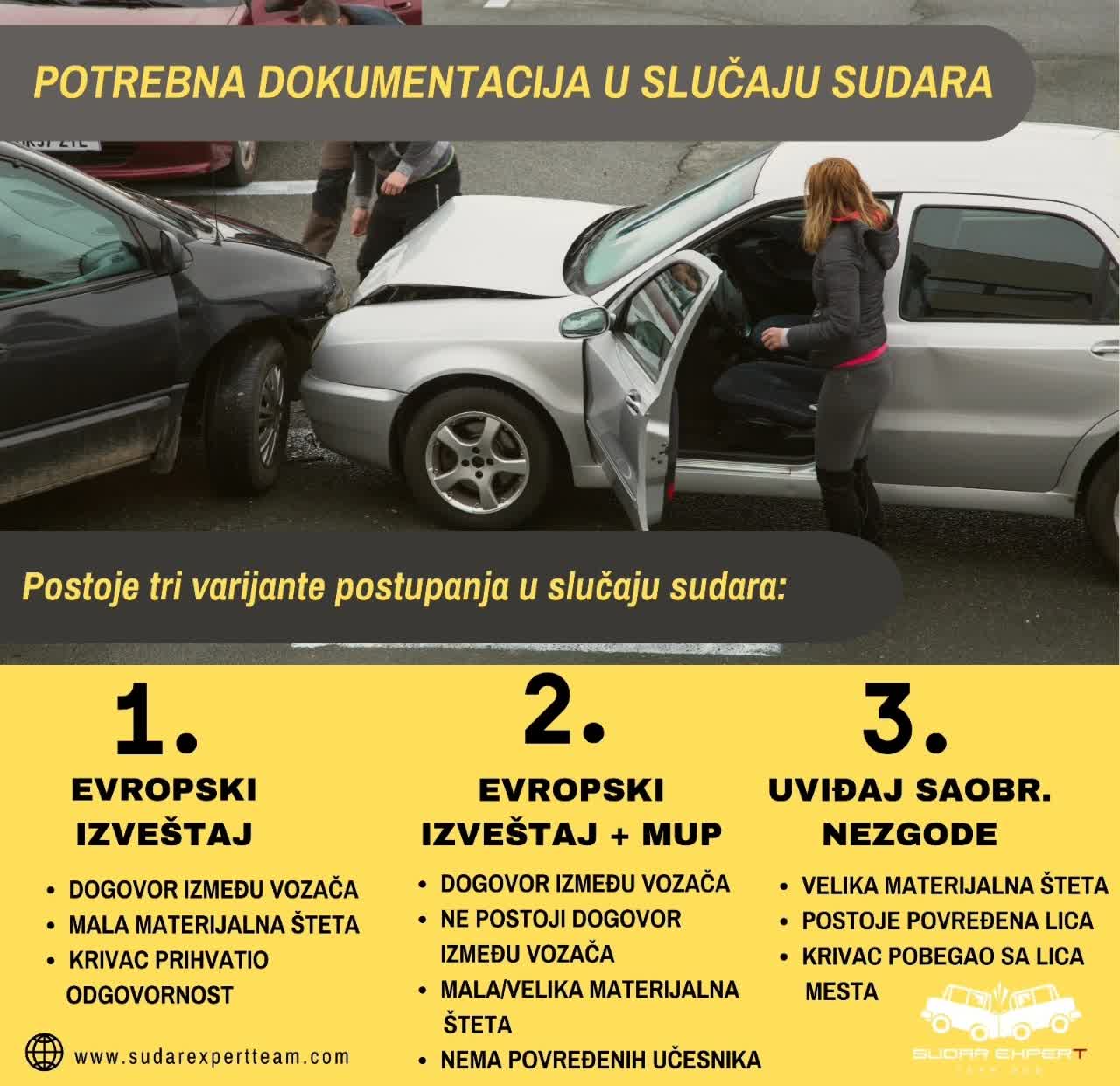 Dokumentacija u slučaju sudara i saobraćajne nezgode